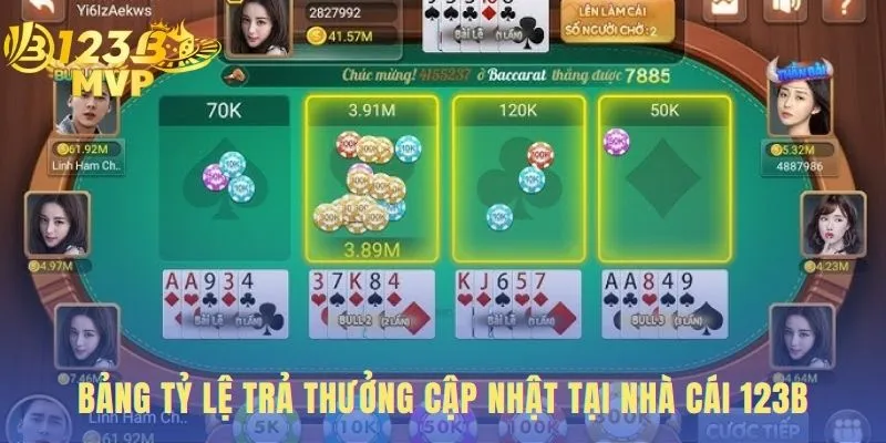 Bull Bull | Hướng Dẫn Luật Chơi Và So Bài Tại 123B 4 Tỷ lệ trả thưởng cho thấy mức thưởng theo cấp độ bài